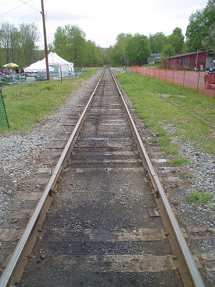 440px-Railroad-Tracks-Perspective